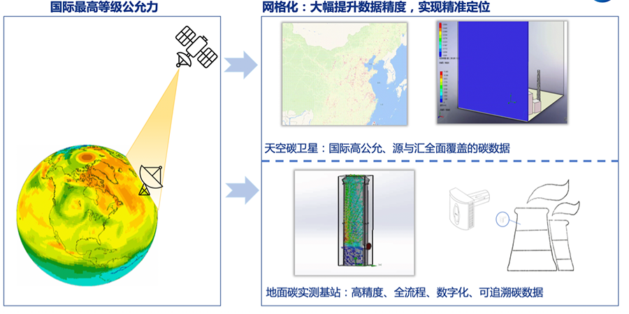 林业.png
